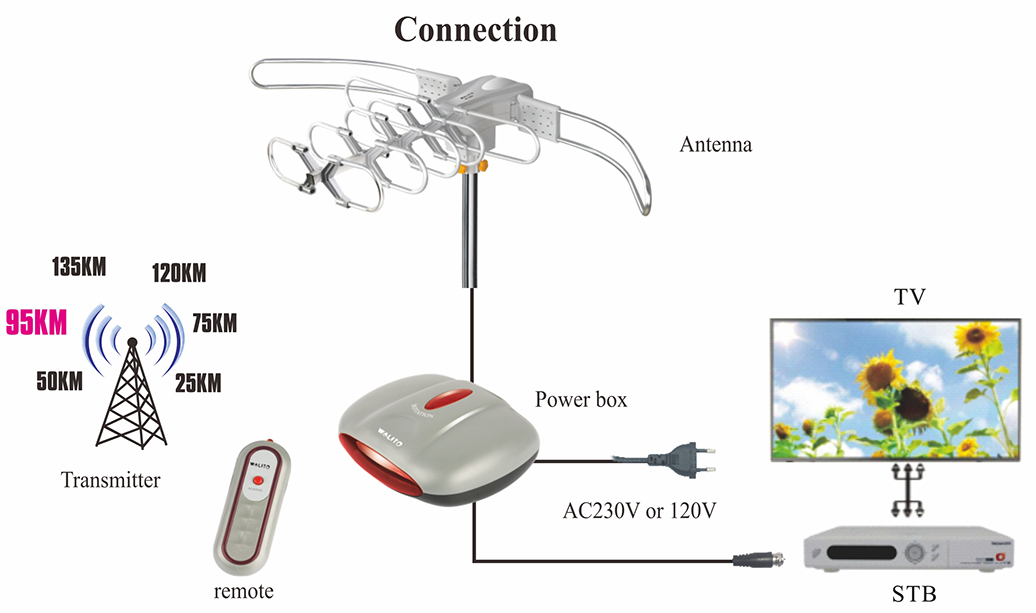 Product-wiring-diagram