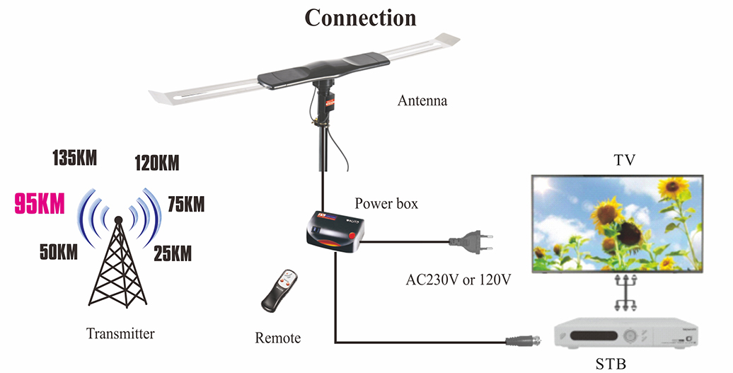 Product-wiring-diagram